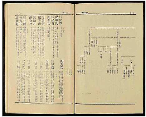 [钟]钟氏族谱_不分卷 (湖南) 钟氏家谱_五.pdf