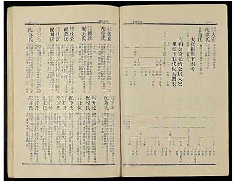 [钟]钟氏族谱_不分卷 (湖南) 钟氏家谱_七.pdf