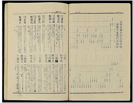 [钟]钟氏族谱_不分卷 (湖南) 钟氏家谱_七.pdf