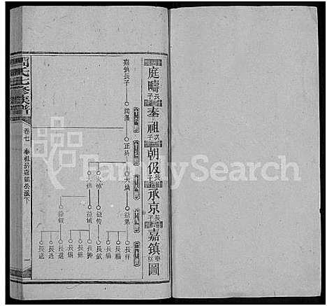 [周]周氏七修族谱_44卷首9卷-周氏族谱_周氏合脩族谱 (湖南) 周氏七修家谱_十七.pdf