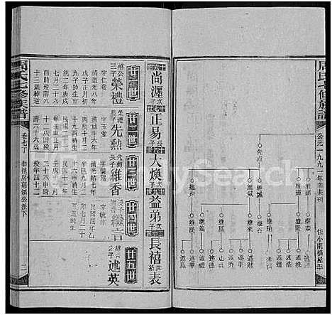 [周]周氏七修族谱_44卷首9卷-周氏族谱_周氏合脩族谱 (湖南) 周氏七修家谱_二十.pdf