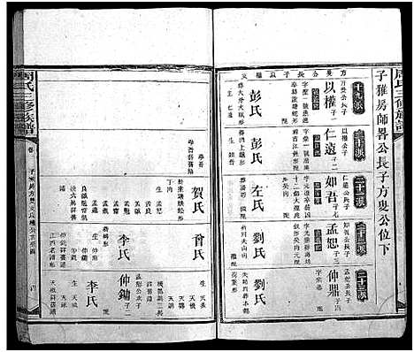 [周]周氏三修族谱_13卷首1卷-周氏族谱_湖南长沙府安化县周氏三修族谱 (湖南) 周氏三修家谱_一.pdf