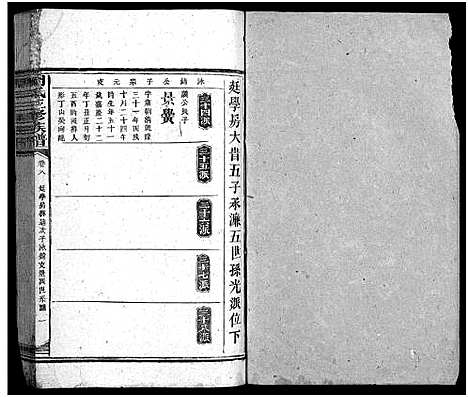 [周]周氏三修族谱_13卷首1卷-周氏族谱_湖南长沙府安化县周氏三修族谱 (湖南) 周氏三修家谱_九.pdf