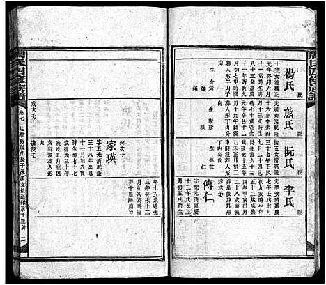 [周]周氏九甲四修族谱_17卷_含首1卷-周氏族谱_湖南长沙府安化县周氏四修族谱_周氏四修族谱 (湖南) 周氏九甲四修家谱_六.pdf