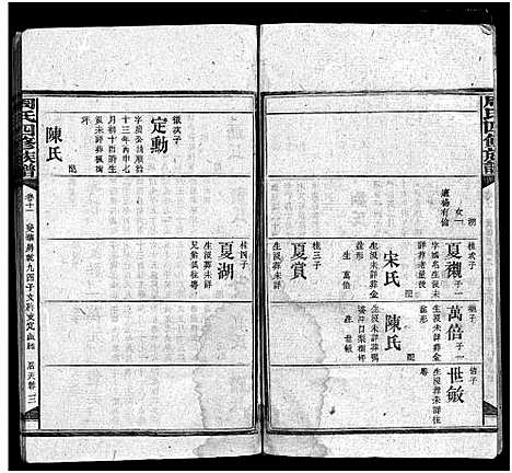 [周]周氏九甲四修族谱_17卷_含首1卷-周氏族谱_湖南长沙府安化县周氏四修族谱_周氏四修族谱 (湖南) 周氏九甲四修家谱_十.pdf