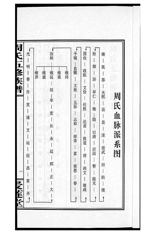 [周]周氏五修族谱 (湖南) 周氏五修家谱_一.pdf