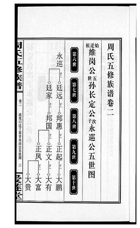 [周]周氏五修族谱 (湖南) 周氏五修家谱_二.pdf