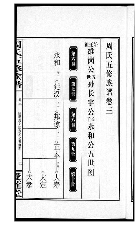 [周]周氏五修族谱 (湖南) 周氏五修家谱_三.pdf