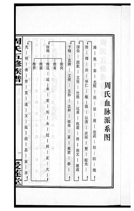 [周]周氏五修族谱 (湖南) 周氏五修家谱_四.pdf