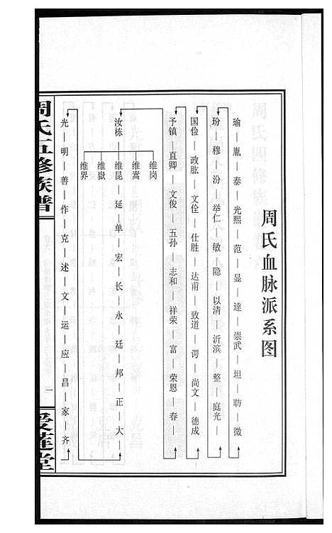 [周]周氏五修族谱 (湖南) 周氏五修家谱_六.pdf