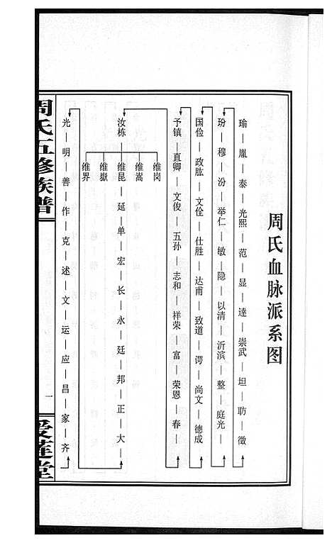 [周]周氏五修族谱 (湖南) 周氏五修家谱_十.pdf