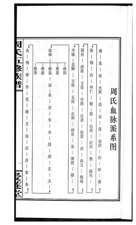 [周]周氏五修族谱 (湖南) 周氏五修家谱_十一.pdf