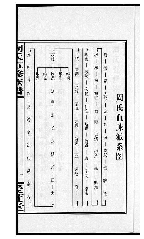 [周]周氏五修族谱 (湖南) 周氏五修家谱_十二.pdf