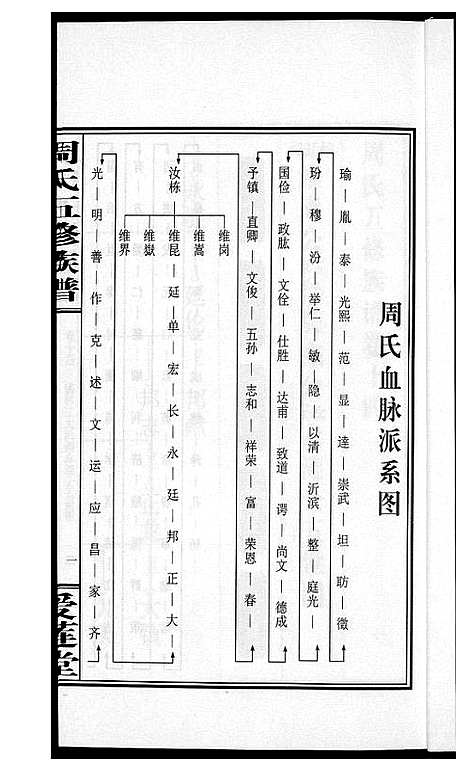 [周]周氏五修族谱 (湖南) 周氏五修家谱_十四.pdf