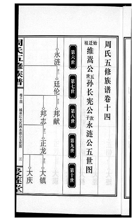 [周]周氏五修族谱 (湖南) 周氏五修家谱_十四.pdf