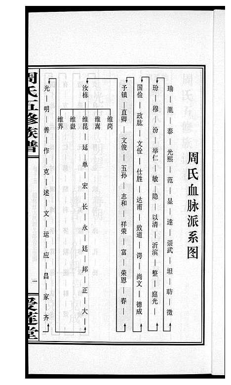 [周]周氏五修族谱 (湖南) 周氏五修家谱_十五.pdf