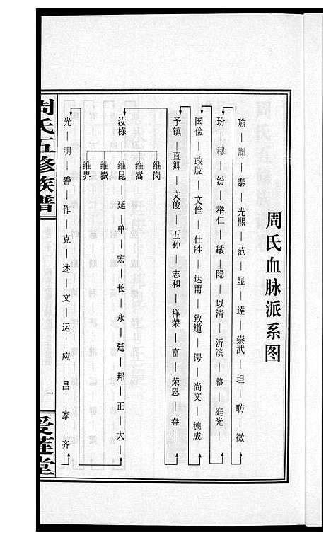 [周]周氏五修族谱 (湖南) 周氏五修家谱_二十一.pdf