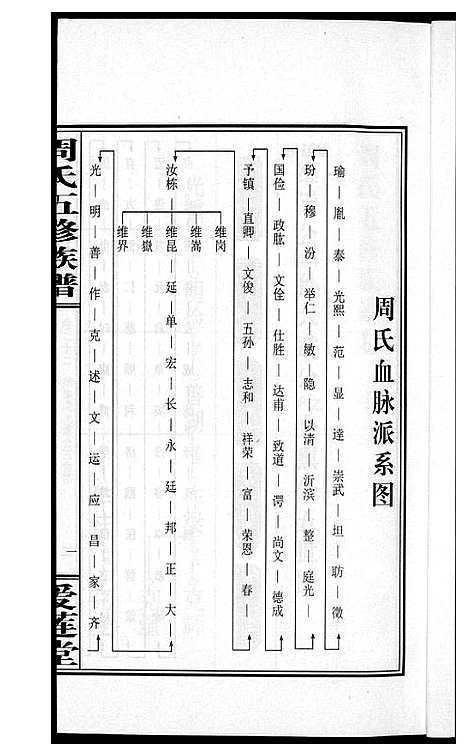 [周]周氏五修族谱 (湖南) 周氏五修家谱_二十二.pdf