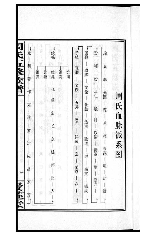 [周]周氏五修族谱 (湖南) 周氏五修家谱_二十四.pdf