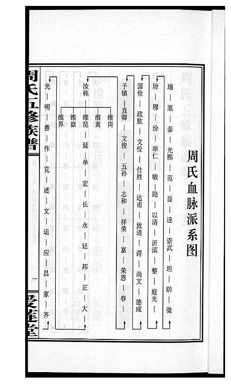 [周]周氏五修族谱 (湖南) 周氏五修家谱_二十五.pdf