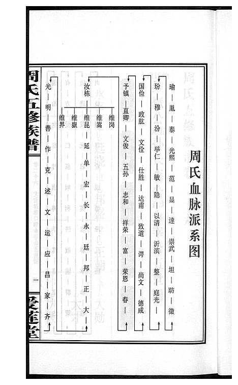 [周]周氏五修族谱 (湖南) 周氏五修家谱_二十六.pdf