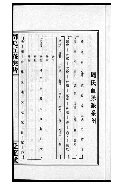 [周]周氏五修族谱 (湖南) 周氏五修家谱_二十七.pdf