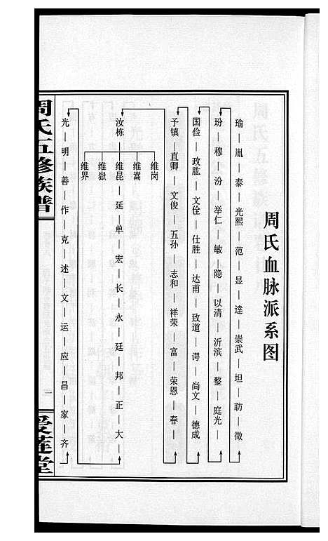 [周]周氏五修族谱 (湖南) 周氏五修家谱_二十八.pdf