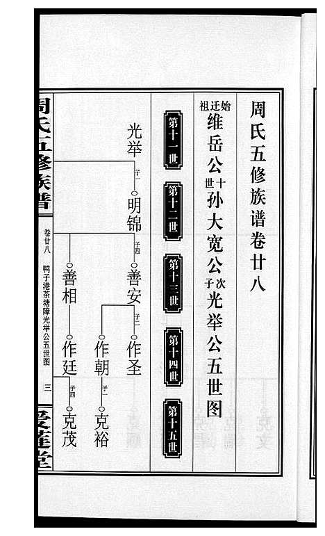 [周]周氏五修族谱 (湖南) 周氏五修家谱_二十八.pdf