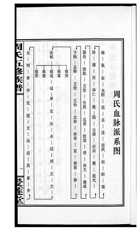 [周]周氏五修族谱 (湖南) 周氏五修家谱_二十九.pdf