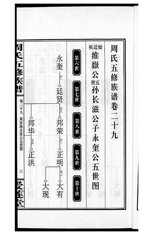 [周]周氏五修族谱 (湖南) 周氏五修家谱_二十九.pdf