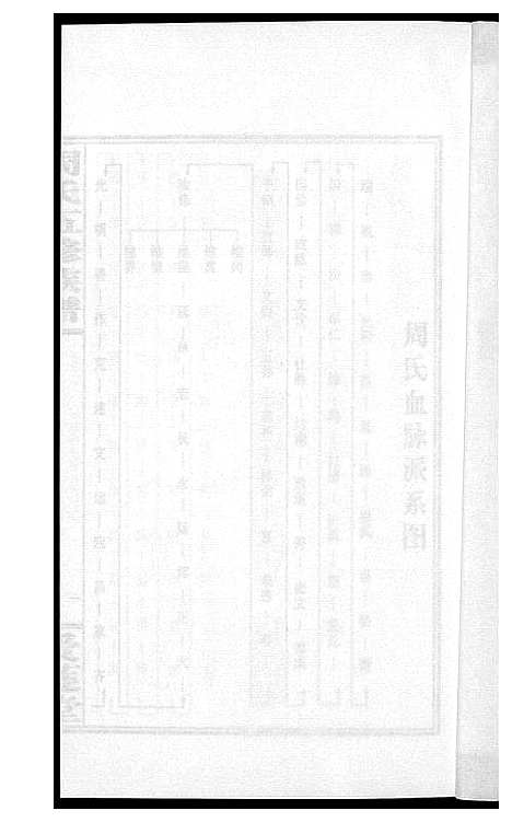 [周]周氏五修族谱 (湖南) 周氏五修家谱_三十.pdf