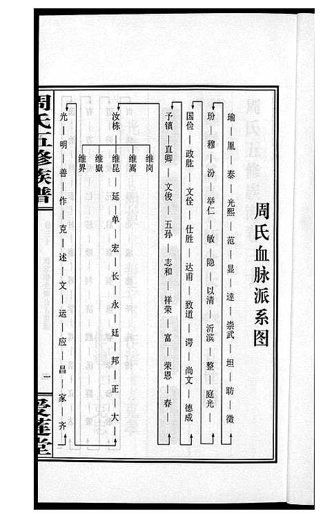 [周]周氏五修族谱 (湖南) 周氏五修家谱_三十.pdf