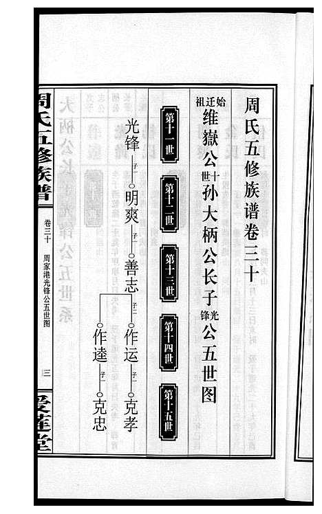 [周]周氏五修族谱 (湖南) 周氏五修家谱_三十.pdf