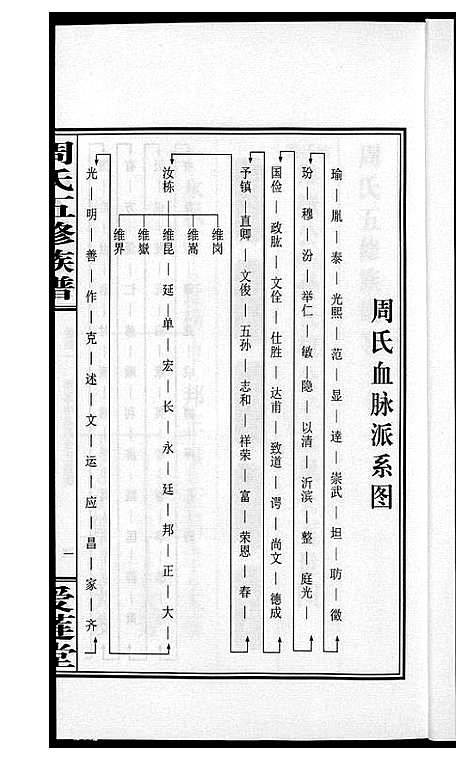 [周]周氏五修族谱 (湖南) 周氏五修家谱_三十一.pdf