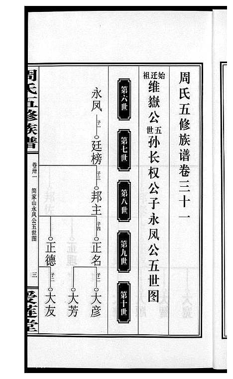 [周]周氏五修族谱 (湖南) 周氏五修家谱_三十一.pdf