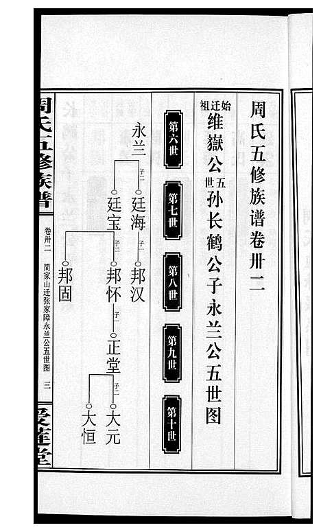 [周]周氏五修族谱 (湖南) 周氏五修家谱_三十二.pdf