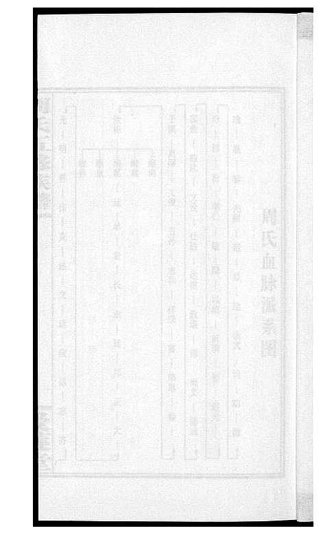 [周]周氏五修族谱 (湖南) 周氏五修家谱_三十五.pdf