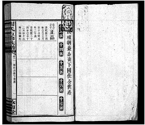 [周]周氏五修族谱_16卷首3卷-Zhou Shi Wu Xiu_周氏族谱 (湖南) 周氏五修家谱_五.pdf