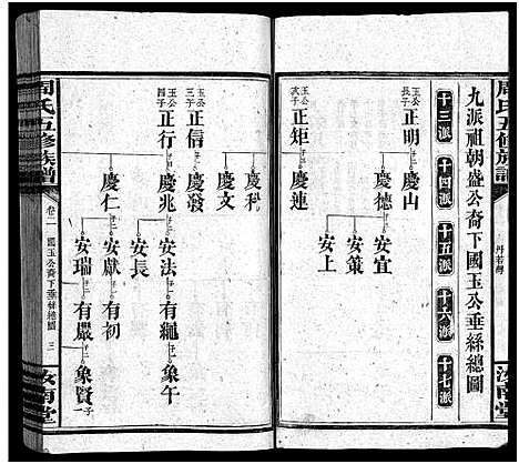 [周]周氏五修族谱_16卷首3卷-Zhou Shi Wu Xiu_周氏族谱 (湖南) 周氏五修家谱_五.pdf