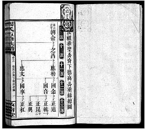 [周]周氏五修族谱_16卷首3卷-Zhou Shi Wu Xiu_周氏族谱 (湖南) 周氏五修家谱_六.pdf