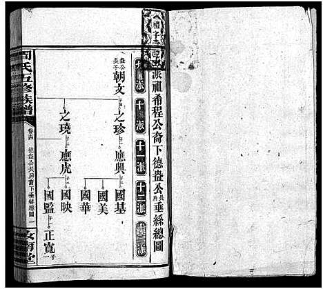 [周]周氏五修族谱_16卷首3卷-Zhou Shi Wu Xiu_周氏族谱 (湖南) 周氏五修家谱_十七.pdf