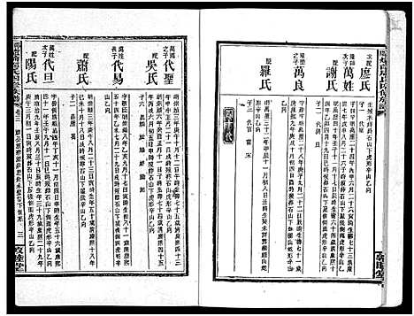 [周]周氏五修族谱_43卷-湘邵周氏正宽公后裔合修族谱 Wu Xiu_周氏邵新武宁源流谱_邵阳炉前周氏四修族谱_周氏续修族谱 (湖南) 周氏五修家谱_十.pdf