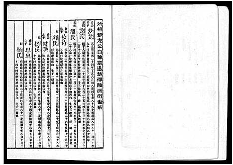 [周]周氏五修族谱_43卷-湘邵周氏正宽公后裔合修族谱 Wu Xiu_周氏邵新武宁源流谱_邵阳炉前周氏四修族谱_周氏续修族谱 (湖南) 周氏五修家谱_十一.pdf