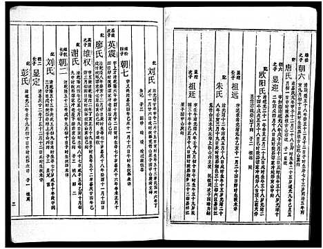 [周]周氏五修族谱_43卷-湘邵周氏正宽公后裔合修族谱 Wu Xiu_周氏邵新武宁源流谱_邵阳炉前周氏四修族谱_周氏续修族谱 (湖南) 周氏五修家谱_十三.pdf