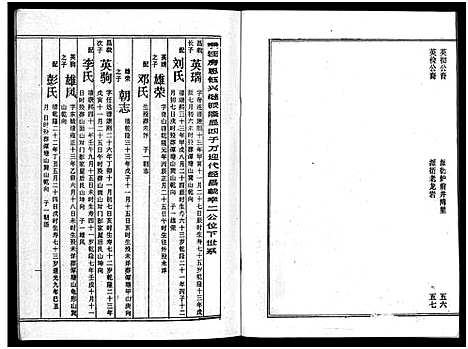 [周]周氏五修族谱_43卷-湘邵周氏正宽公后裔合修族谱 Wu Xiu_周氏邵新武宁源流谱_邵阳炉前周氏四修族谱_周氏续修族谱 (湖南) 周氏五修家谱_十五.pdf