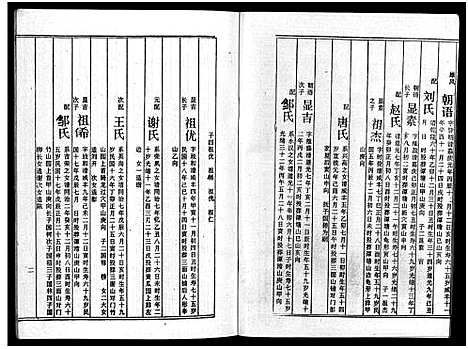 [周]周氏五修族谱_43卷-湘邵周氏正宽公后裔合修族谱 Wu Xiu_周氏邵新武宁源流谱_邵阳炉前周氏四修族谱_周氏续修族谱 (湖南) 周氏五修家谱_十五.pdf