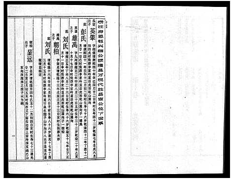 [周]周氏五修族谱_43卷-湘邵周氏正宽公后裔合修族谱 Wu Xiu_周氏邵新武宁源流谱_邵阳炉前周氏四修族谱_周氏续修族谱 (湖南) 周氏五修家谱_十七.pdf