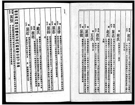 [周]周氏五修族谱_43卷-湘邵周氏正宽公后裔合修族谱 Wu Xiu_周氏邵新武宁源流谱_邵阳炉前周氏四修族谱_周氏续修族谱 (湖南) 周氏五修家谱_十七.pdf