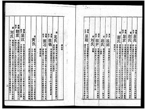 [周]周氏五修族谱_43卷-湘邵周氏正宽公后裔合修族谱 Wu Xiu_周氏邵新武宁源流谱_邵阳炉前周氏四修族谱_周氏续修族谱 (湖南) 周氏五修家谱_十八.pdf