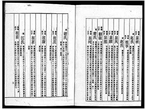 [周]周氏五修族谱_43卷-湘邵周氏正宽公后裔合修族谱 Wu Xiu_周氏邵新武宁源流谱_邵阳炉前周氏四修族谱_周氏续修族谱 (湖南) 周氏五修家谱_十八.pdf